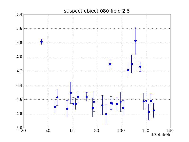 no plot available, curve is too noisy